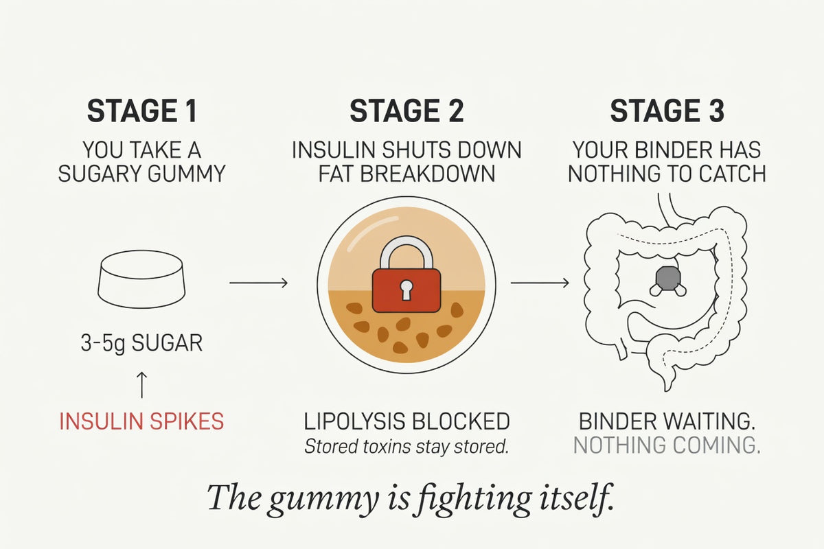 Taking Sugar-Loaded Supplements Before Heat