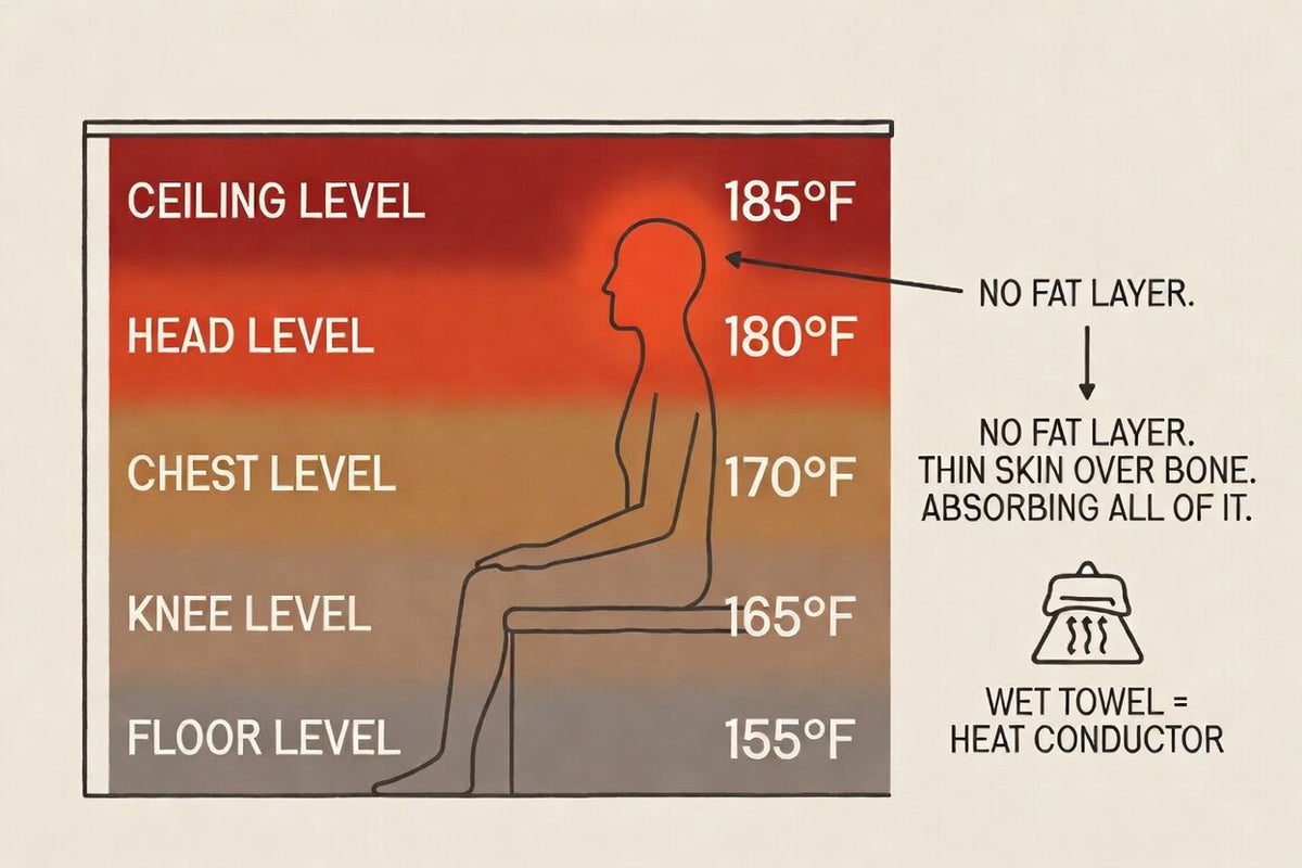 Sitting Through Dizziness Instead of Shielding Your Head