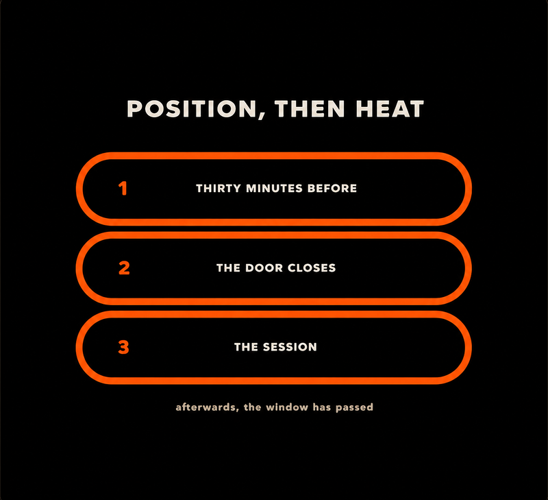 The Thirty Minutes Before Matter More Than The Twenty Inside