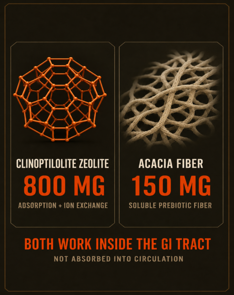 800mg and 150mg. That's the Entire Formula.