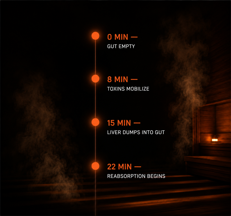The 30-Minute Window Is Where Every Protocol Dies