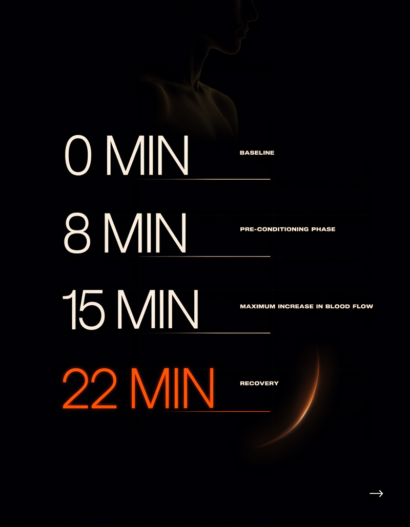 The 30-Minute Window That Decides What Shows Up on Your Face